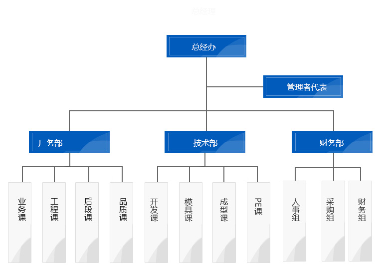 組織架構(gòu)